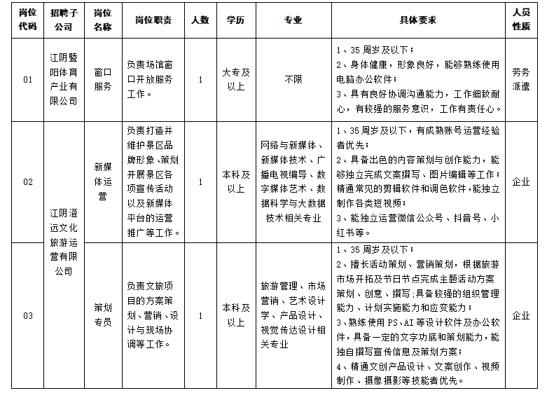 【江阴招聘】江阴文化商业旅游产业集团发布招聘公告